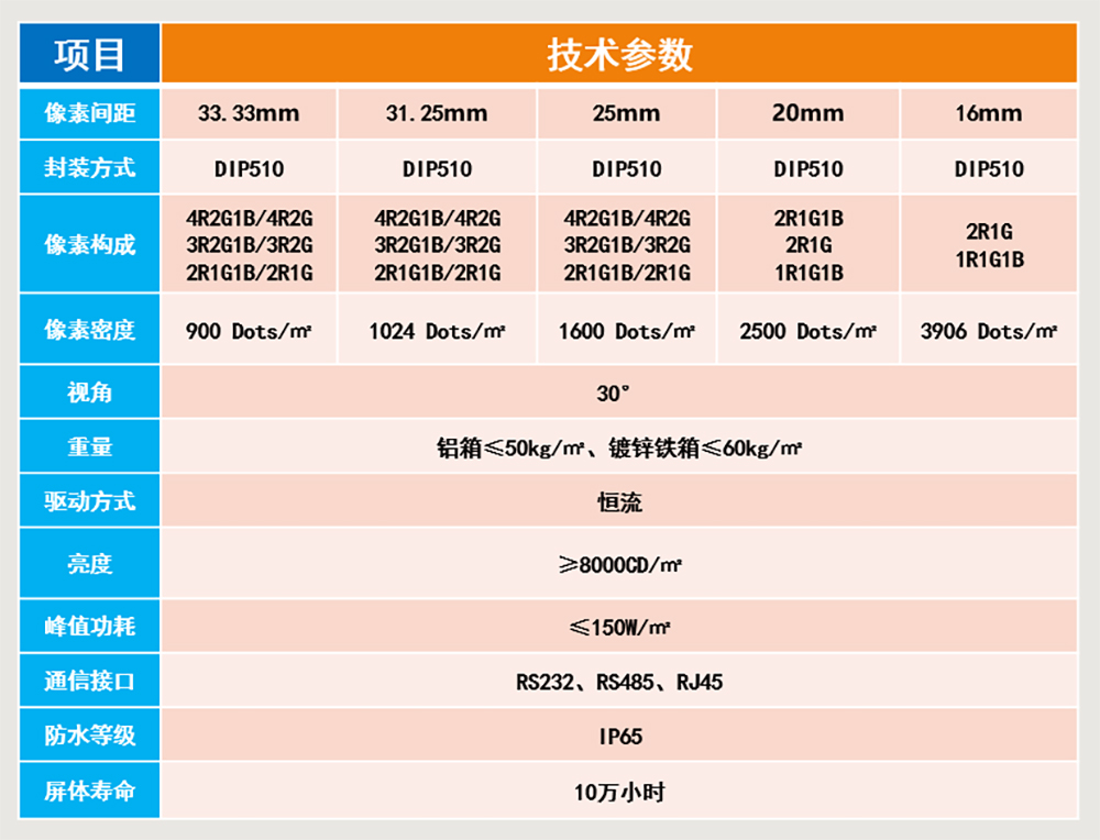 香港宝典六资料大全